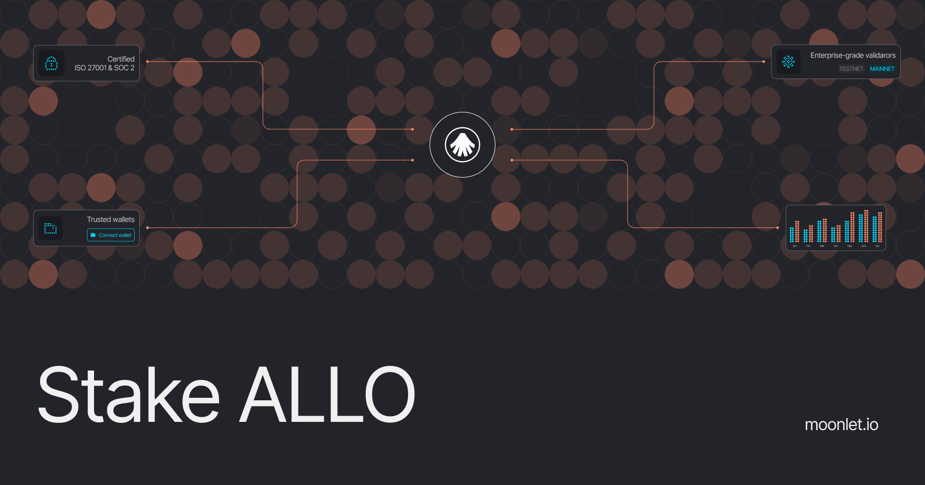 Stake ALLO | Secure Non-Custodial Staking on Allora Network | Moonlet