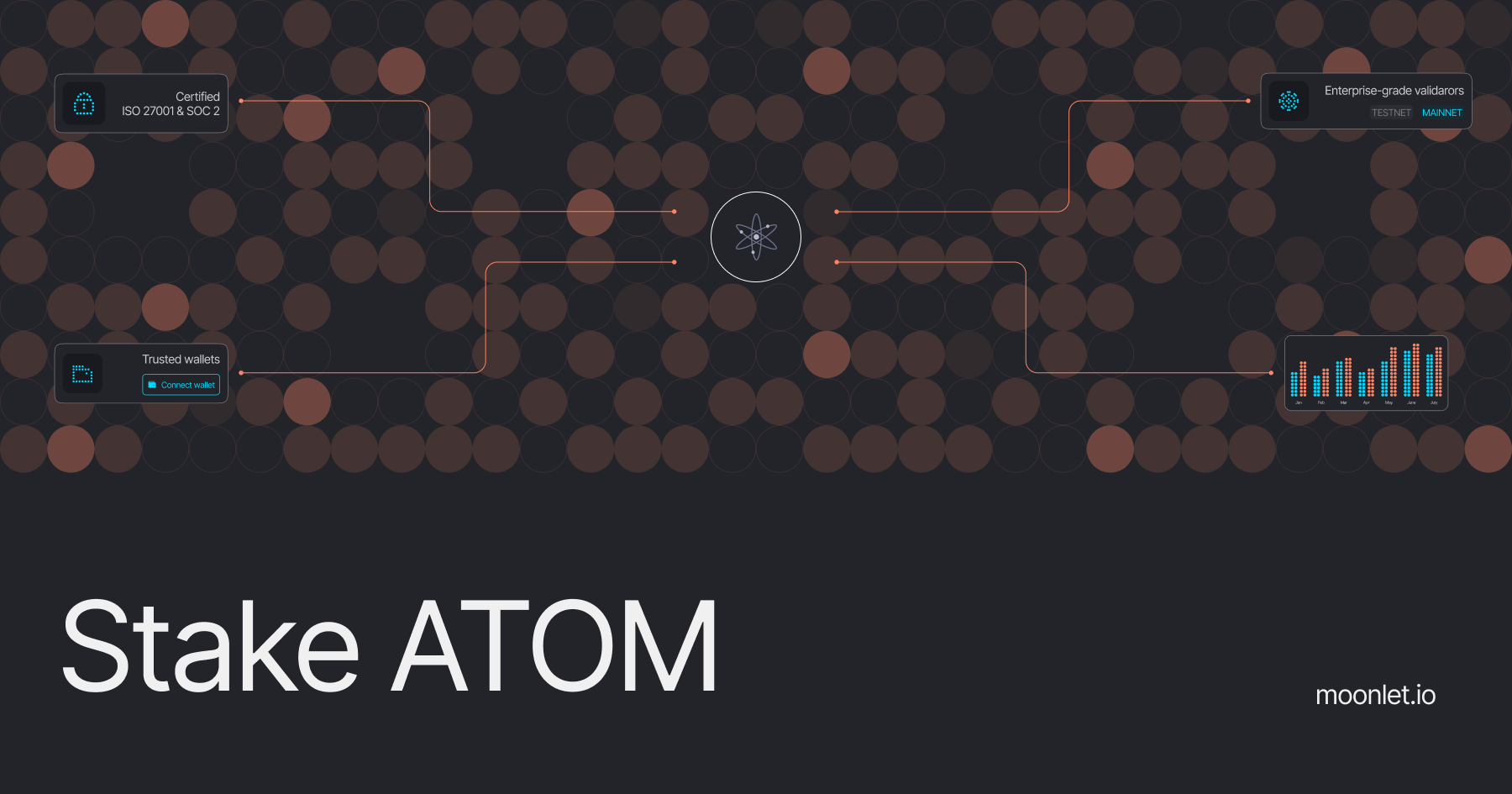 Stake ATOM | Secure Non-Custodial Staking on Cosmos Hub | Moonlet