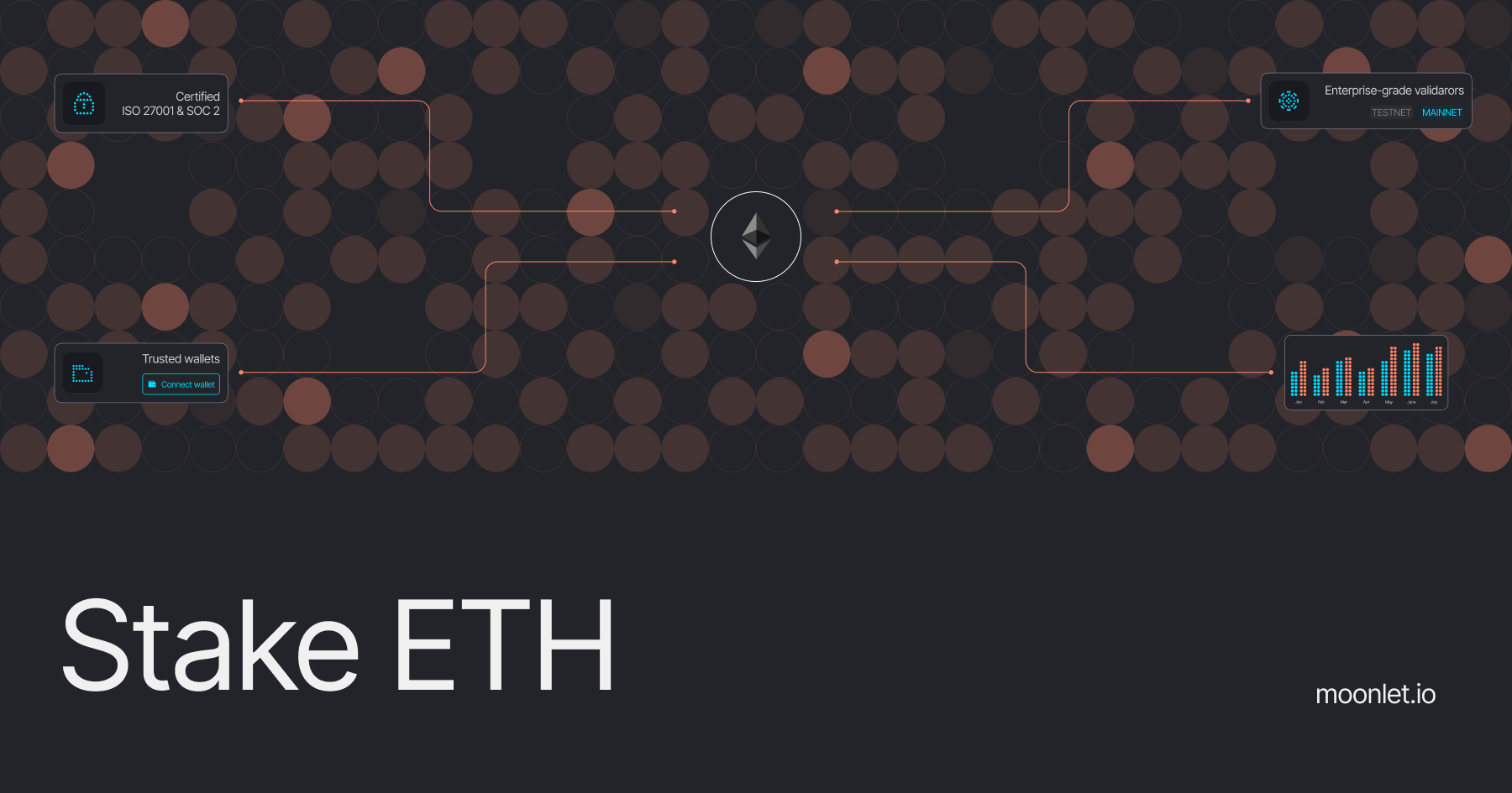 Stake ETH | Secure Non-Custodial Staking via Ethereum | Moonlet