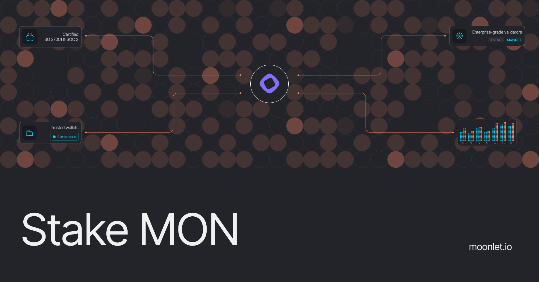 Stake MON | Secure Non-Custodial Staking on Monad | Moonlet