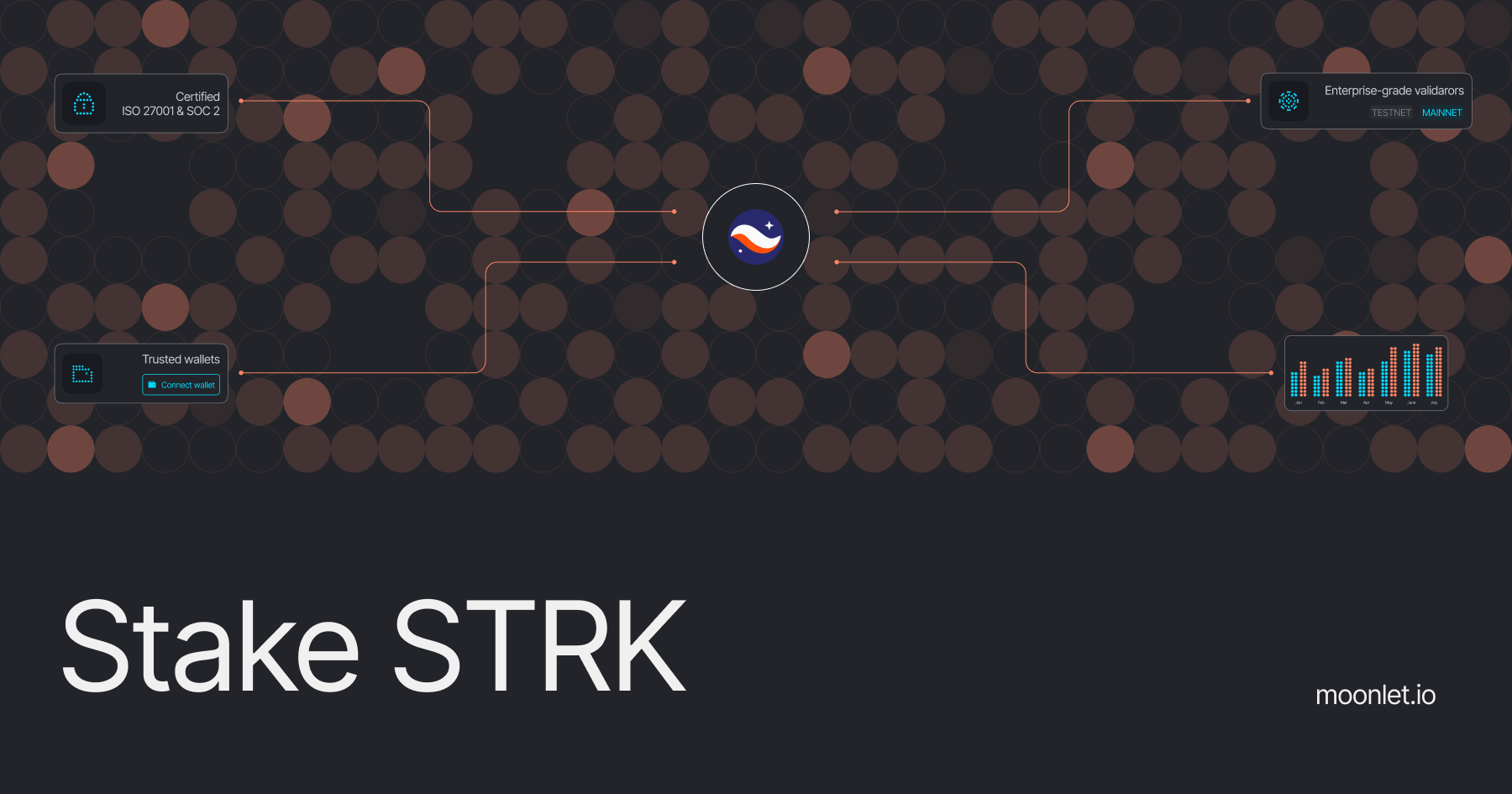 Stake STRK | Secure Non-Custodial Staking on Starknet | Moonlet