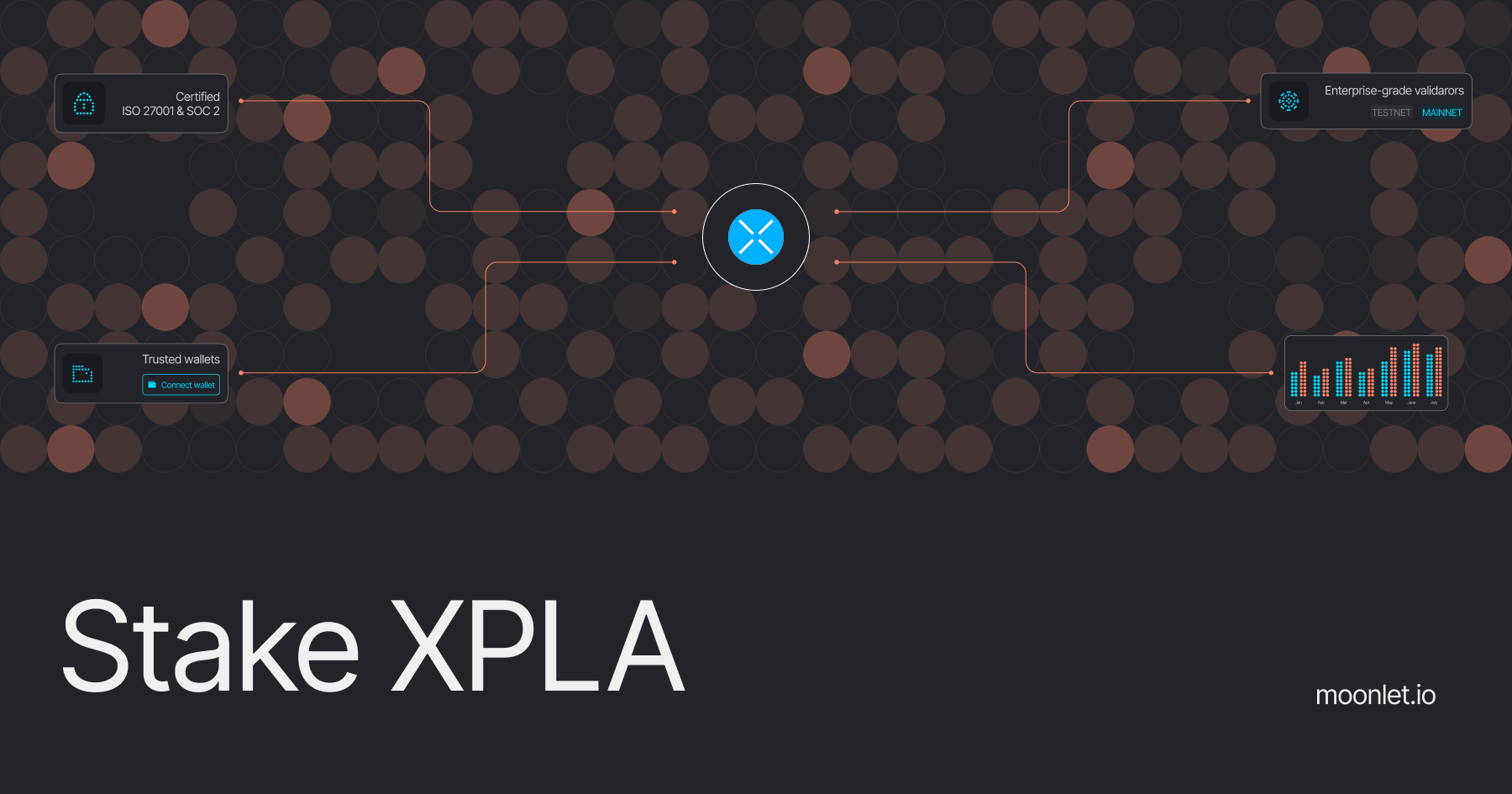 Stake XPLA | Secure Non-Custodial Staking on XPLA | Moonlet